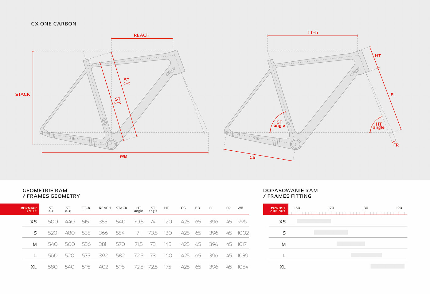 Geometria ramy Accent CX-One Carbon