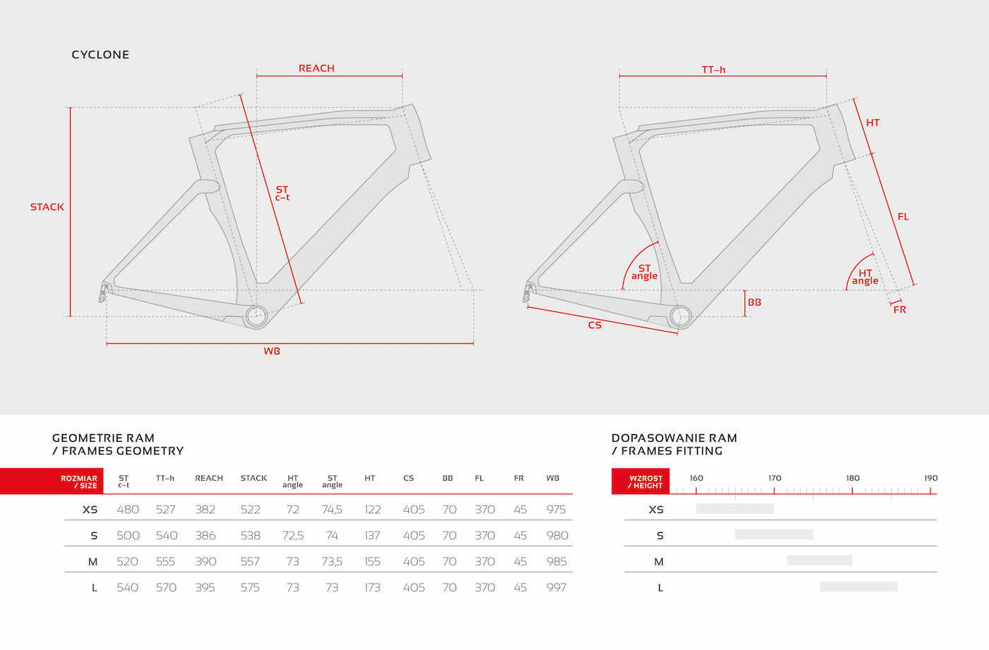 Geometria ramy Accent Cyclone Carbon