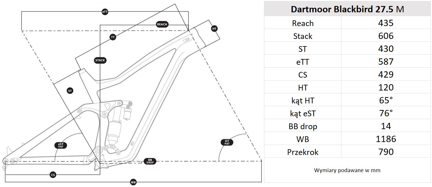 Geometria ramy Dartmoor Blackbird Intro 27.5 M