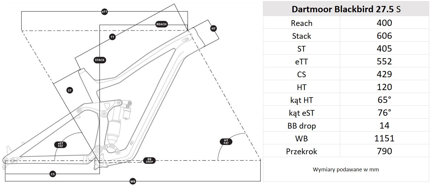 Geometria ramy Dartmoor Blackbird Evo 27.5 S