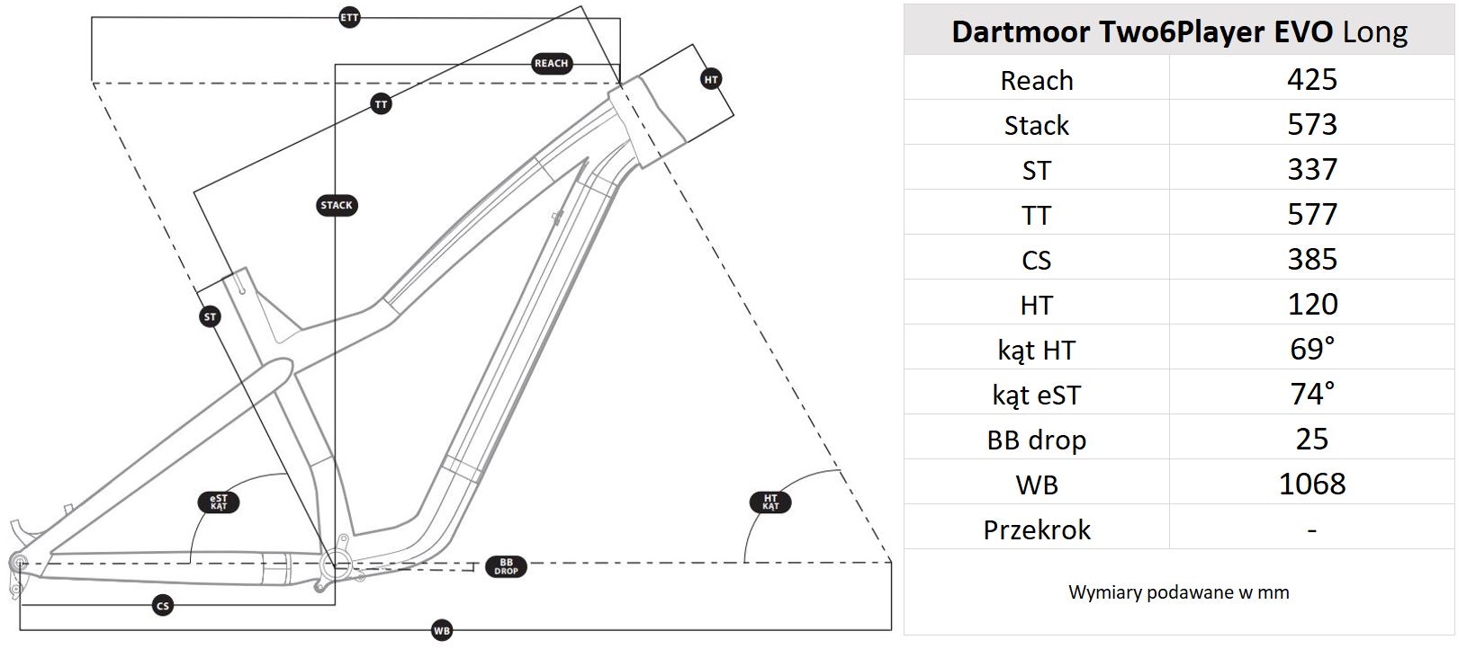 Geometria ramy Dartmoor Two6Player Evo Long