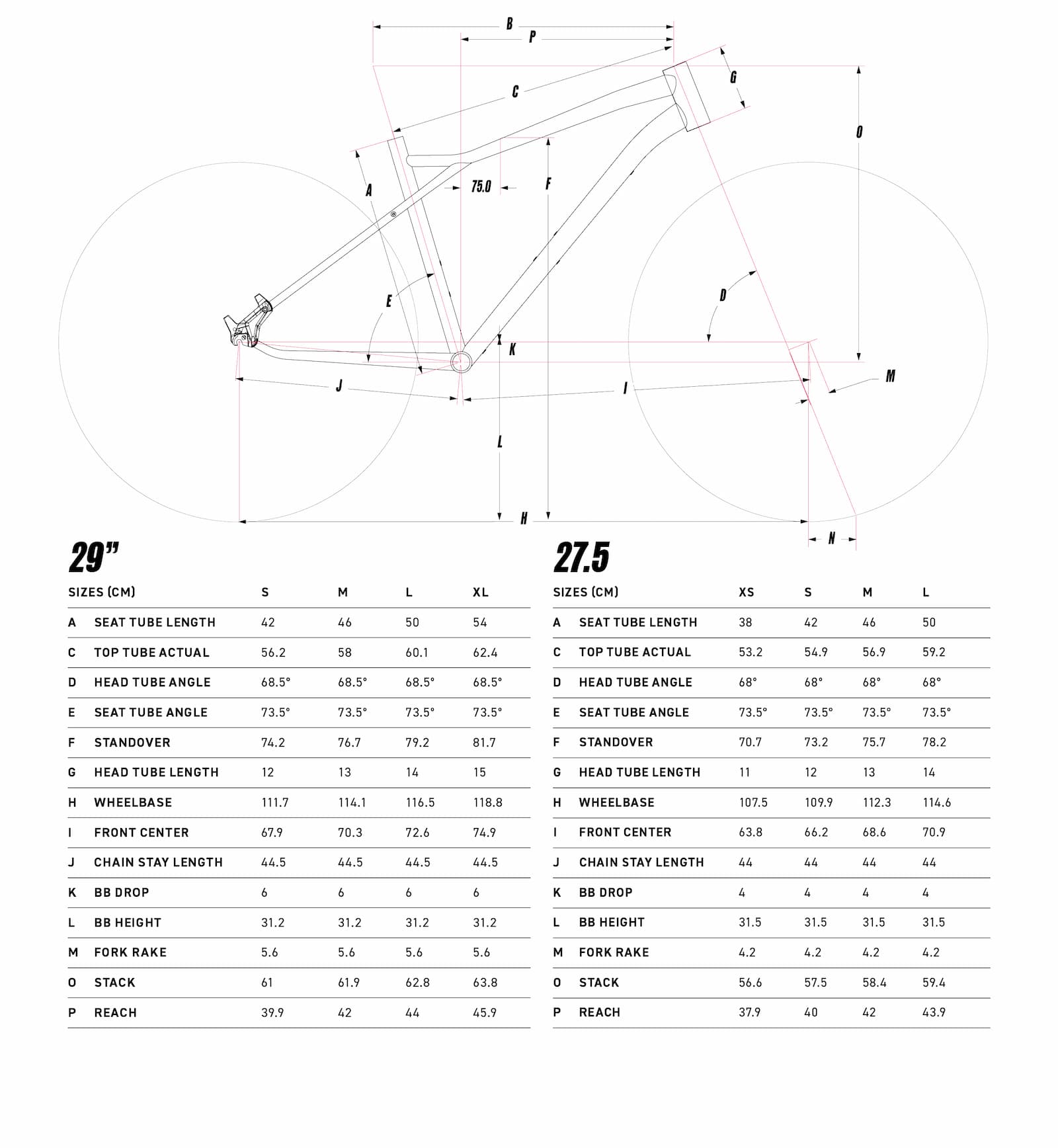 Geometria roweru GT Avalanche Expert 27,5