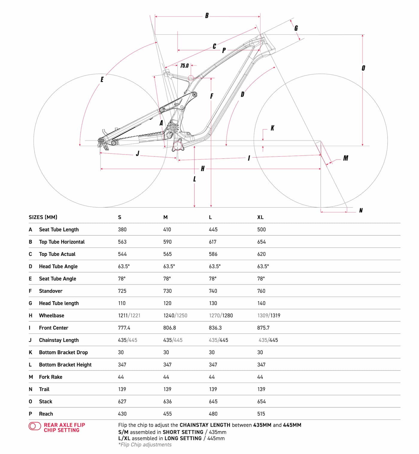 Geometria roweru GT Force Carbon Pro 29"