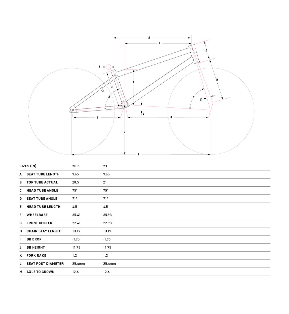 Geometria roweru BMX GT Performer 21 Conway