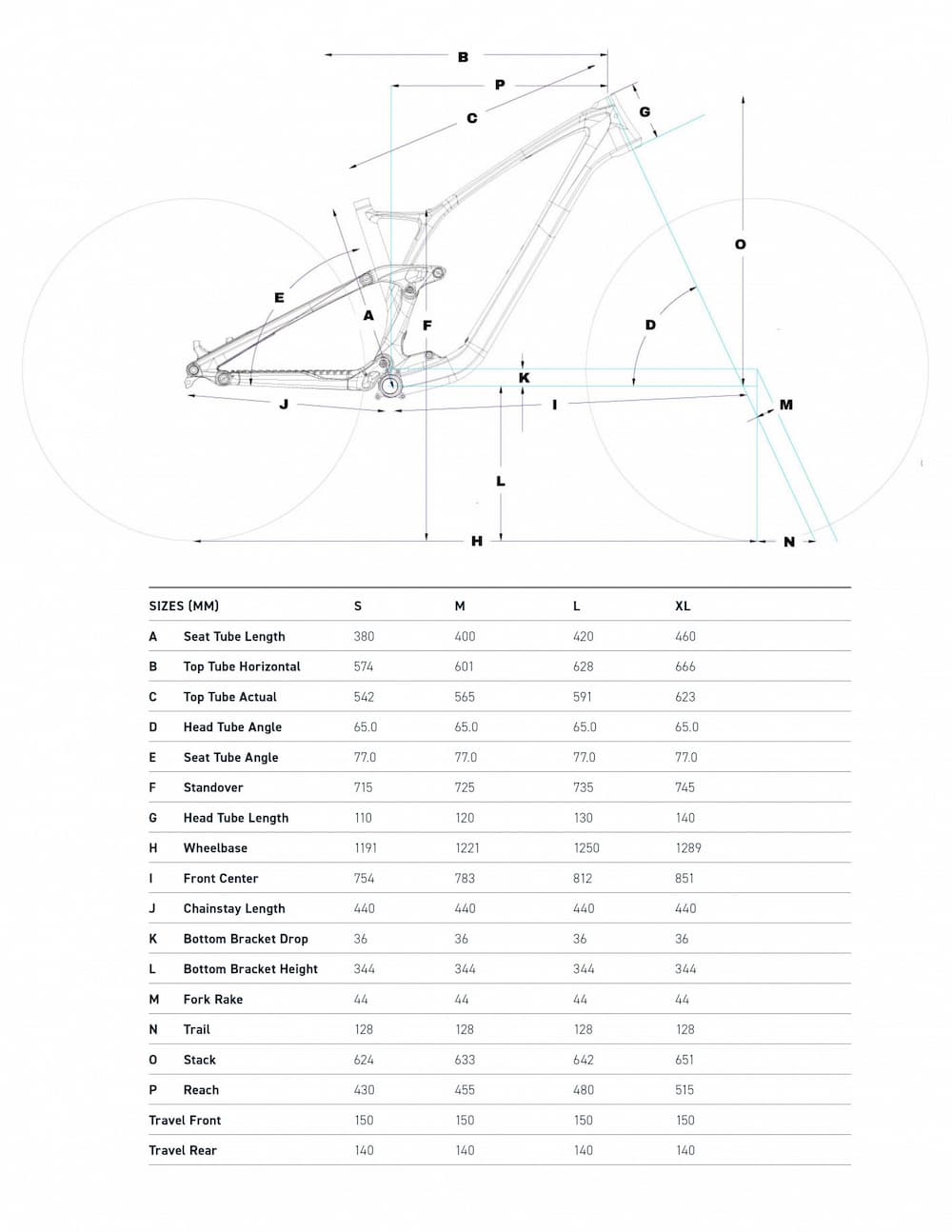 Geometria roweru GT Sensor Carbon ST Pro