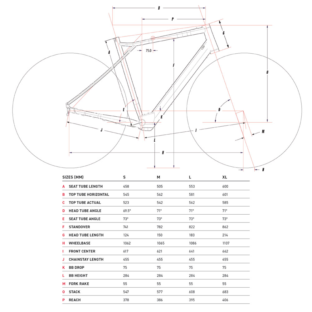 Geometria roweru GT eGrade AMP